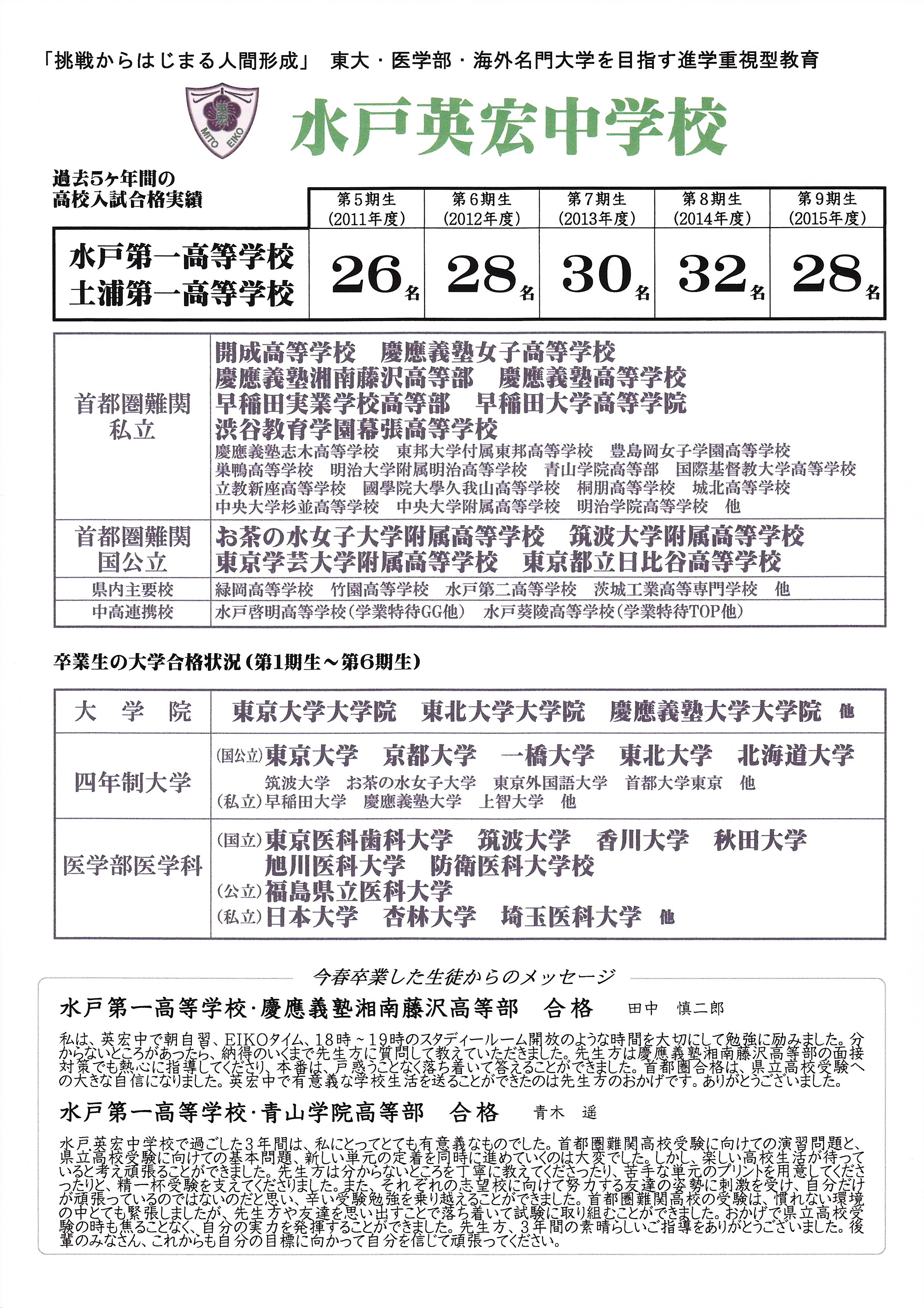 水戸英宏中学校　高校入試合格実績