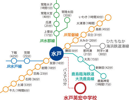 交通案内