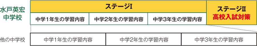 高校入試対策に特化したカリキュラム